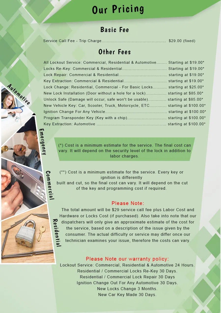 Aqua Locksmith Store Kansas City, MO 816-622-3379